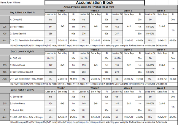 Powerlifting Training Program Excel