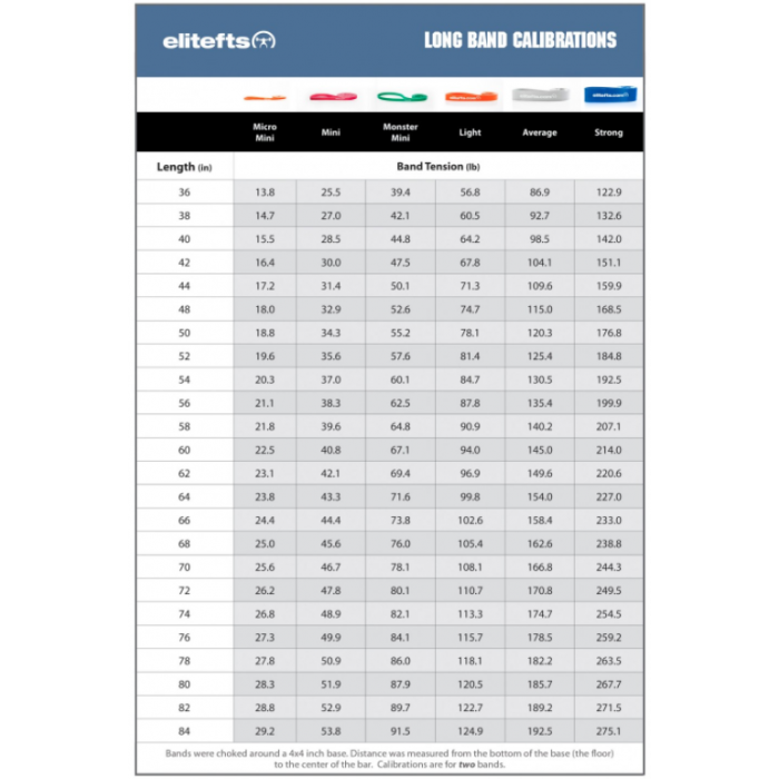 Elitefts resistance bands cheap