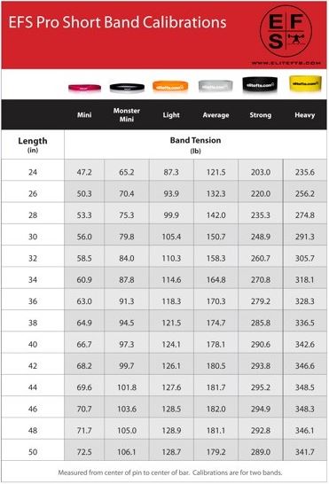 short band calibration chart