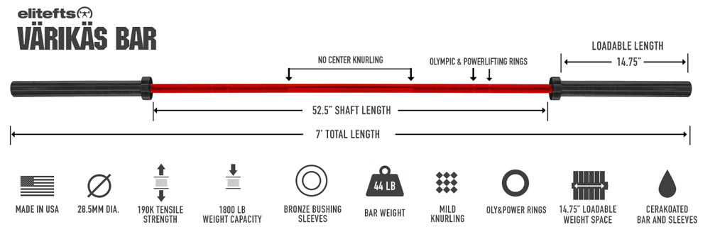 varikas specifications chart