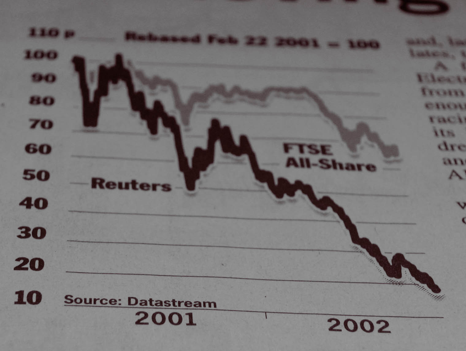 Five Parallels Between Weight Loss and Investing in the Stock Market