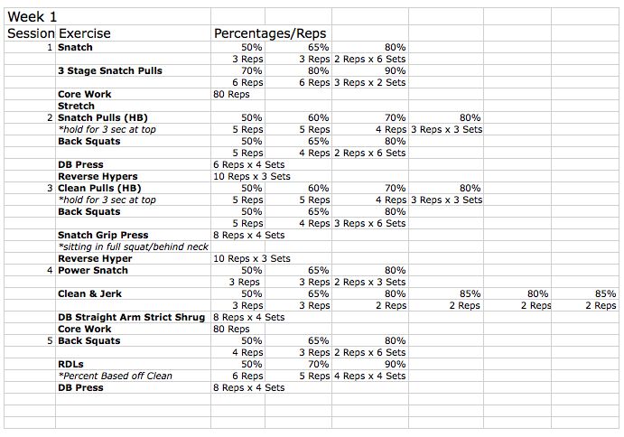 Olympic Weightlifting Program Workout Olympic Weightlifting Program Workout