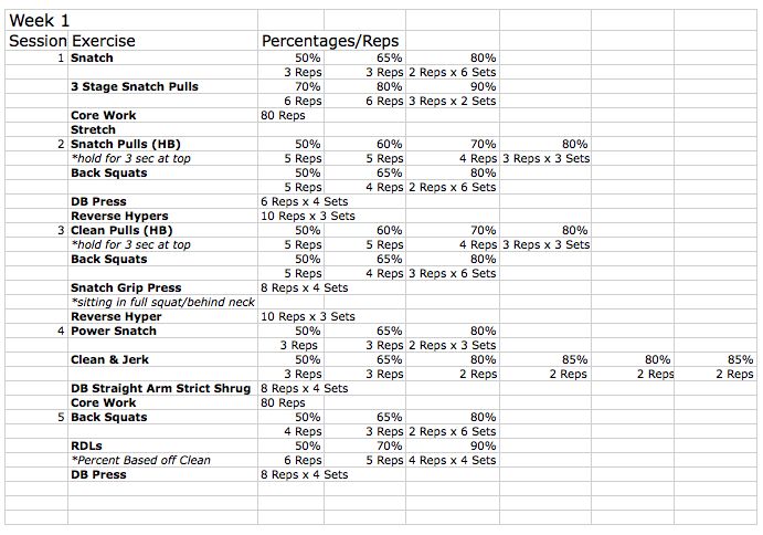 Olympic Weightlifting Program Workout