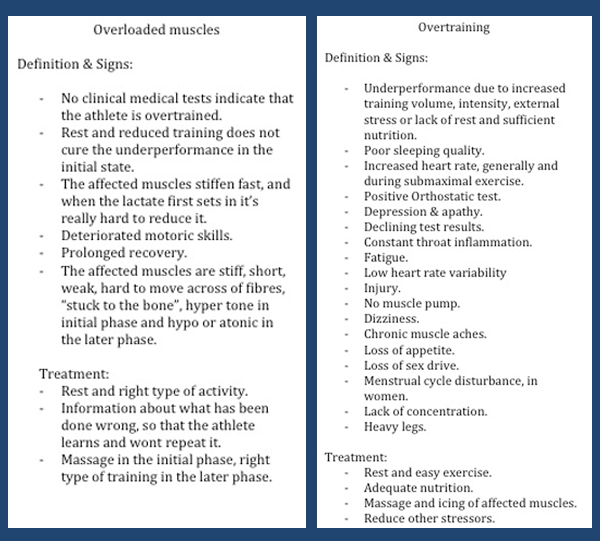 What is the difference between a symptom and a treatment?