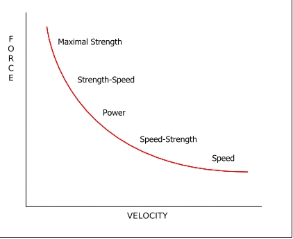 Force-Velocity-Curve.png