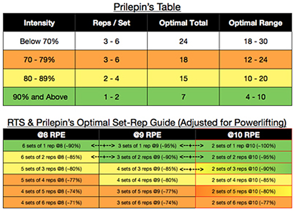 Prilepins-Table-2.jpg