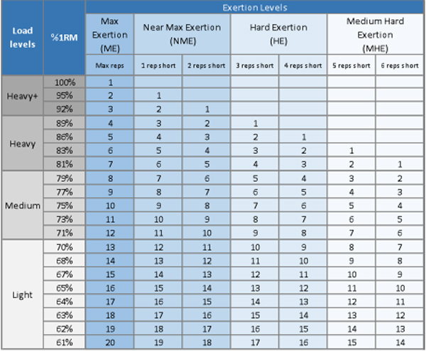 elitefts-mladen-exertion-levels-1.jpg