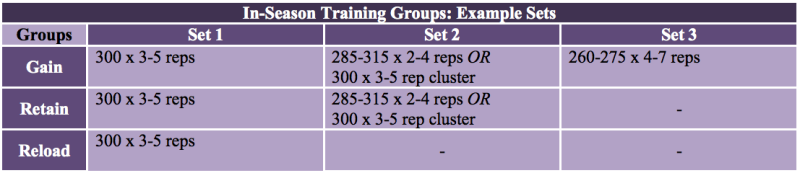 elitefts-IS-example-sets