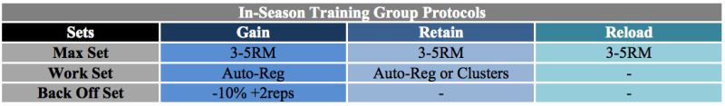 elitefts-IS-group-Protocols