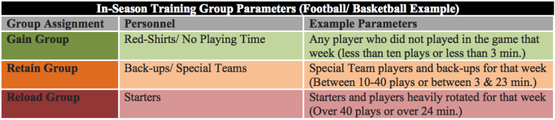 elitefts-IS-group-parameters1