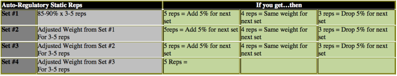 elitefts-auto-reg-static-reps