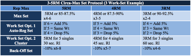 elitefts-autoreg-3-5RM