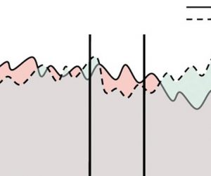 Modern Trends in Periodization 