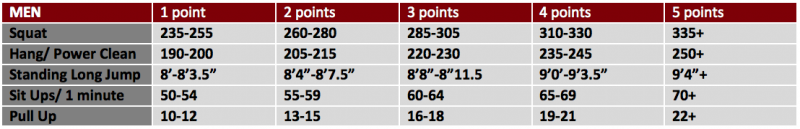 elitefts men standards