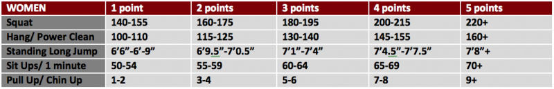 elitefts womens standards