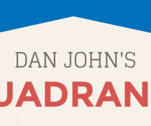 Dan John's Four Quadrants