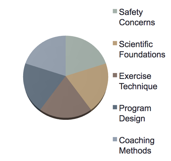 elitefts foundations