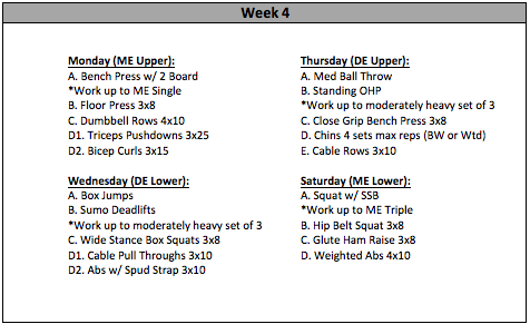 12-Week Conjugate Program for Raw Powerlifting - Elite FTS | EliteFTS