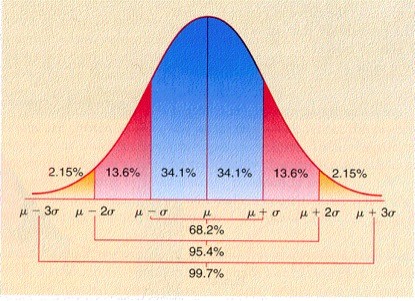 ashley progressions chart