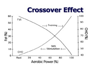 cross over effect Jon Mike