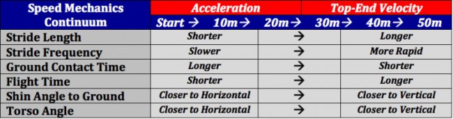 sprint continuum