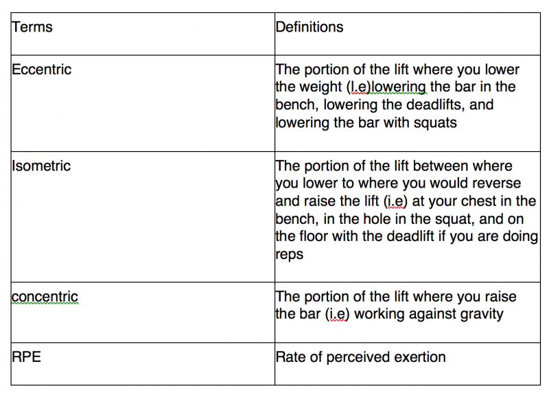 strength program 