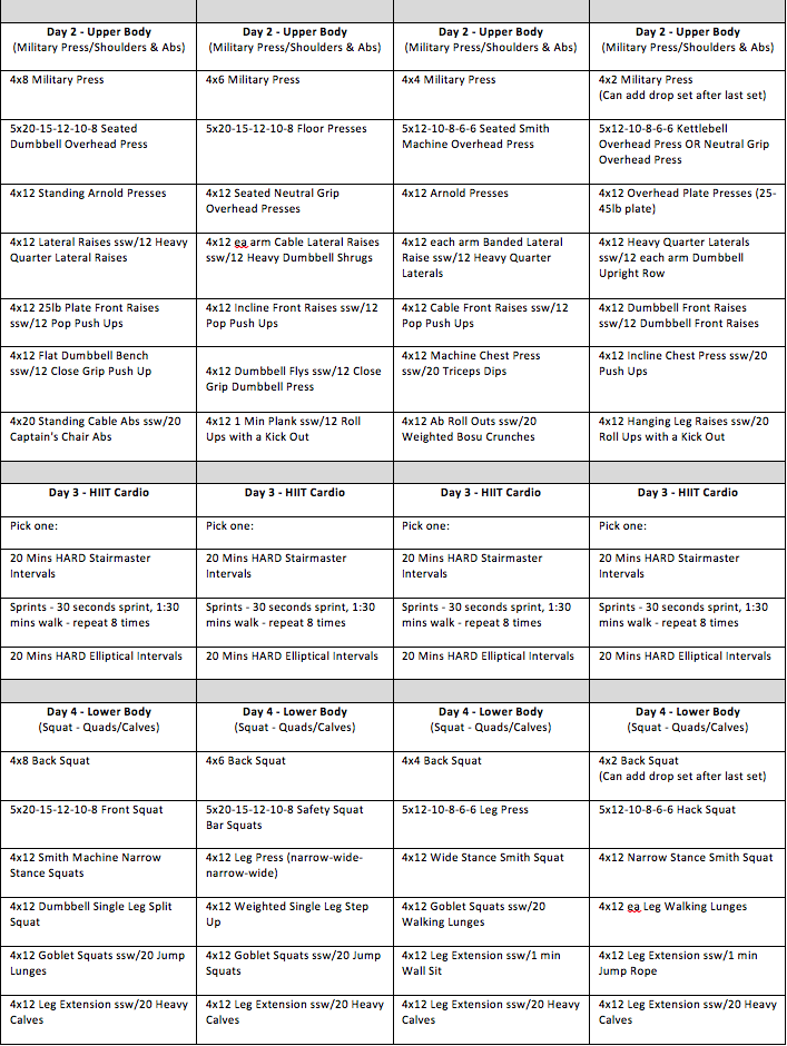 Push pull top powerlifting program