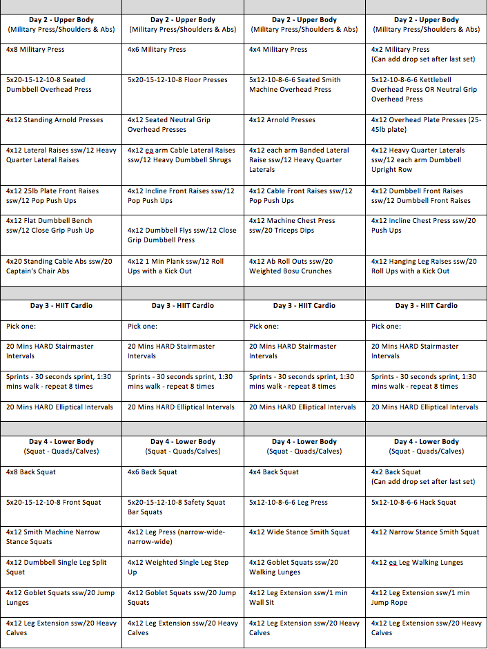 Figure and Powerlifting Program Design: 4-Week Training 