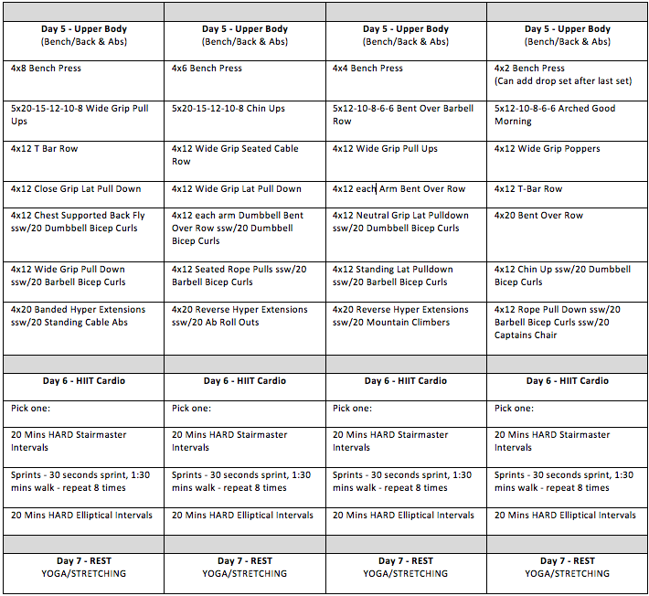 Figure and Powerlifting Program Design: 4-Week Training 