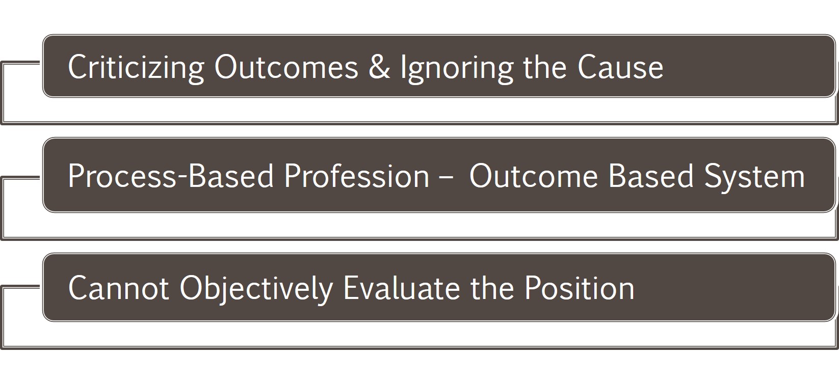 The Evaluation of a Strength and Conditioning Coach: A Process-Based  Profession in an Outcome-Based System - Elite FTS