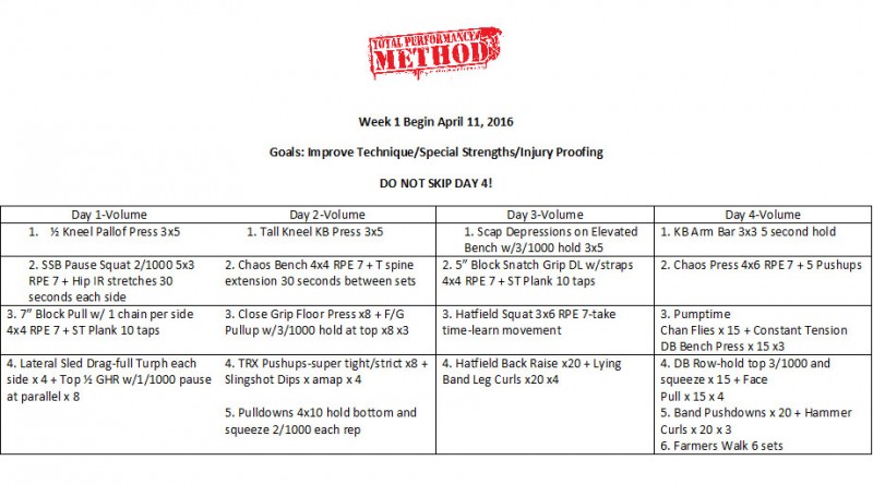 Free Powerlifting Off Season Training Template