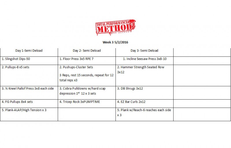 Acute Lower Back Training 3 TPS