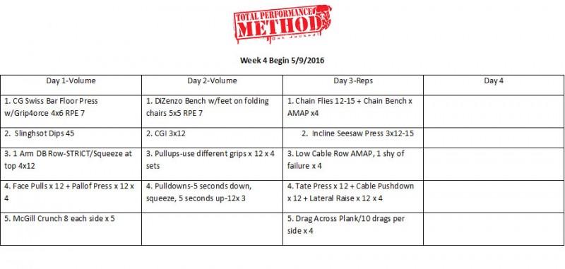 Acute Lower Back Training 4 TPS