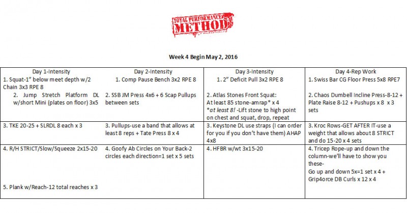 TPS 10 week block week 4, Free Powerlifting Off Season Training Template