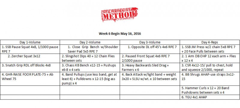 TPS 10 week block week 6, Free Powerlifting Off Season Training Template