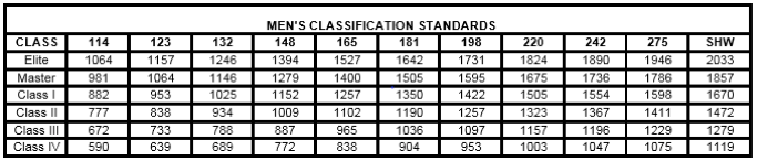 usapl-weight-classes-afrs-ncos-excel-at-military-powerlifting-nationals-joint-base-san-antonio