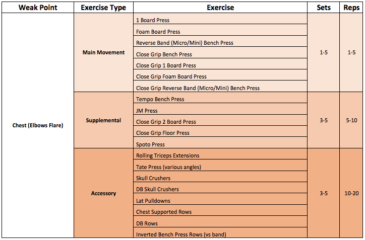 Building The Raw Bench Press Elite Fts Elitefts