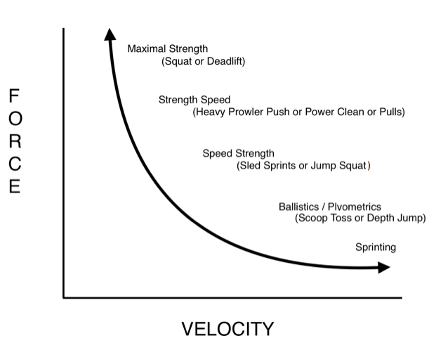 Force-Velocity Curve