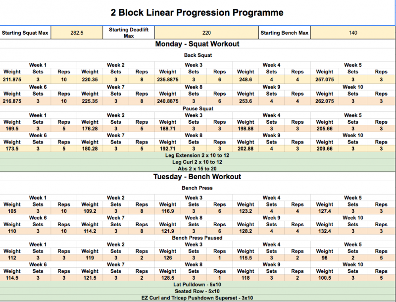 2 block linear progression programme