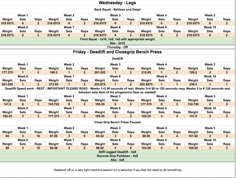 2 block linear progression programme