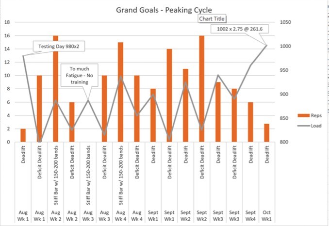 grand goals Deadlift