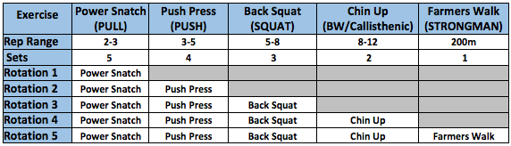 Progressive Weights Modified Circuit