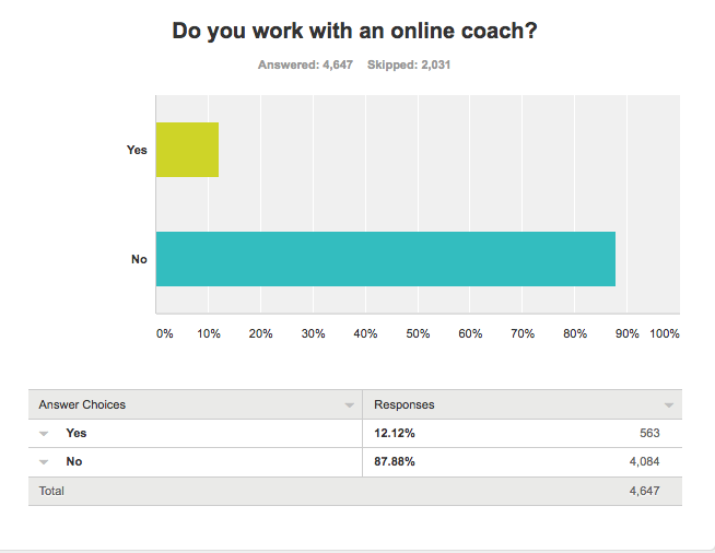 online coach