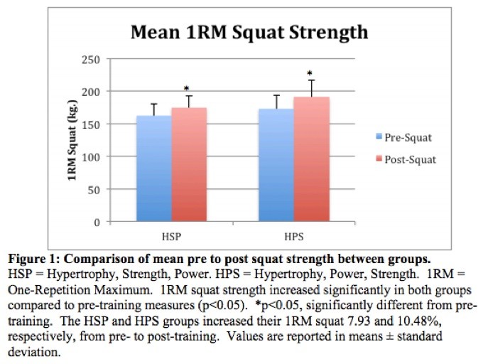 mean 1RM squat strength 