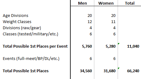 meet winners