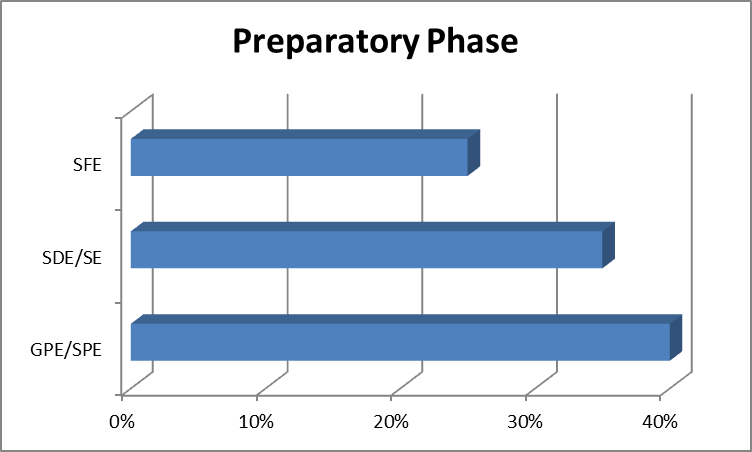 perpatoryphasechartimage