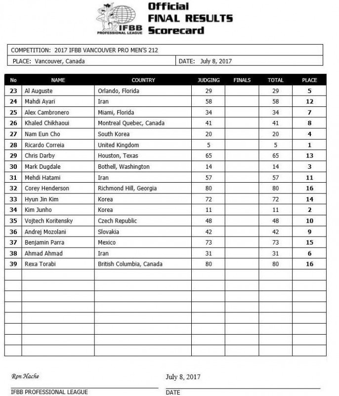 Vancouver Score Card