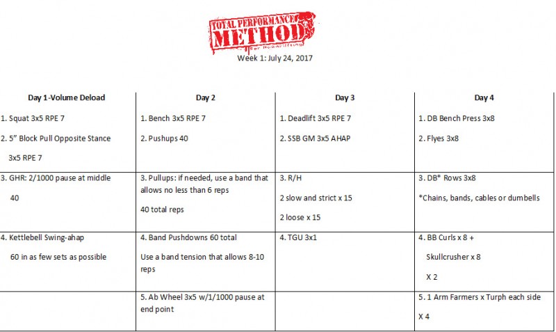 C.J. Murphy, Murph, elitefts, elitefts.com, 5 second fix, grip, powerlifting, chalk, free, program, tps method CHALK1