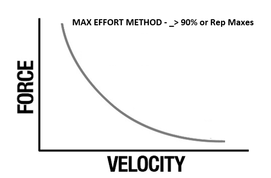 case for max effort_force velo