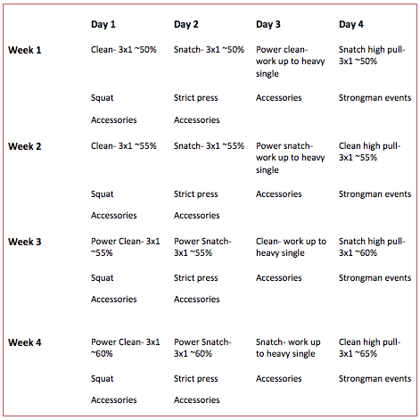 Olympic Weightlifting For Strongman